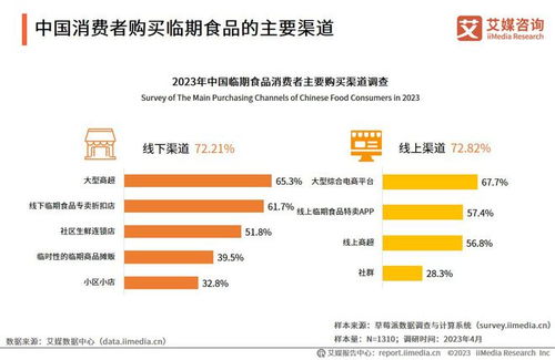2023-2024年中國臨期食品行業(yè)發(fā)展及標(biāo)桿案例研究報告