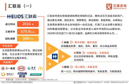 2019-2020中國費(fèi)控報(bào)銷行業(yè)研究報(bào)告