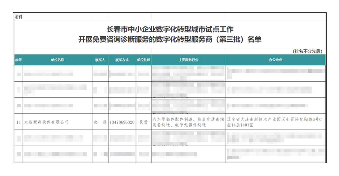 助力長春企業(yè)數(shù)字化轉(zhuǎn)型 豪森軟件入選免費(fèi)診斷服務(wù)商名單