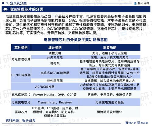 電源管理芯片行業(yè)發(fā)展環(huán)境及投資前景深度分析