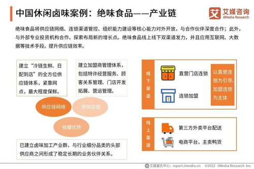 中國鹵制品行業(yè)研究報(bào)告 市場現(xiàn)狀、競爭格局與未來趨勢(shì)（2021年）